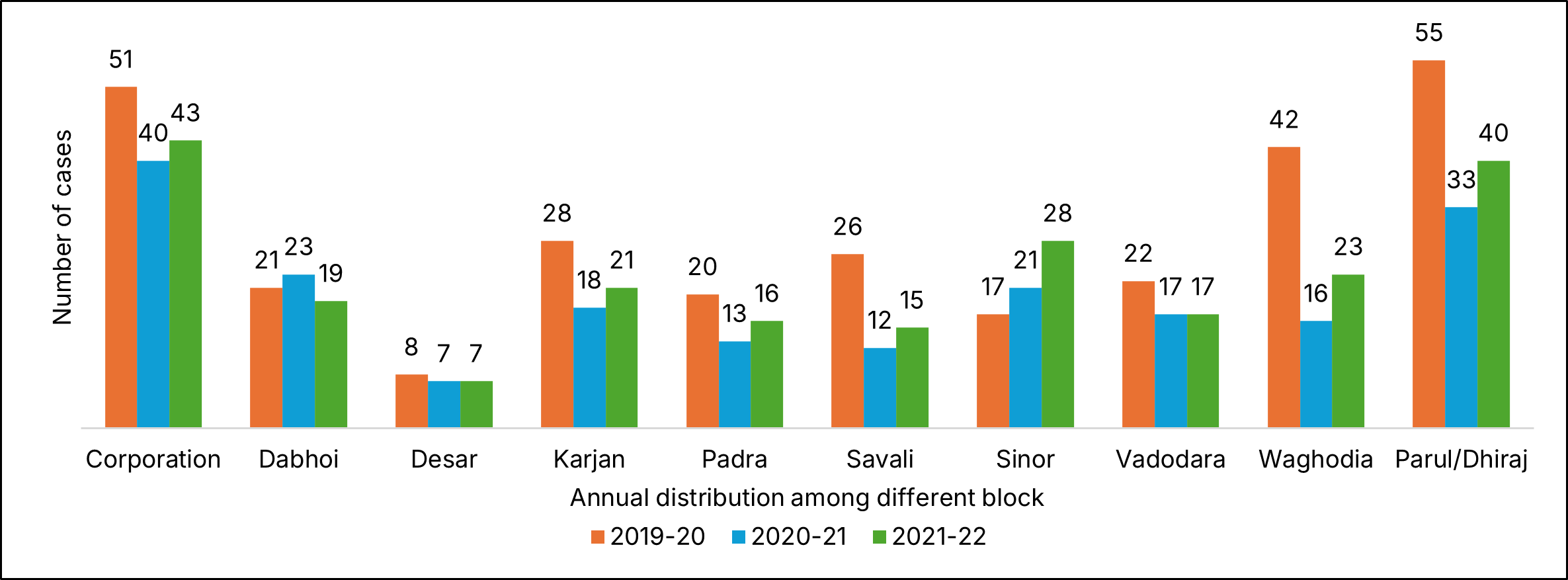 Geographical trend of annual new detected leprosy cases